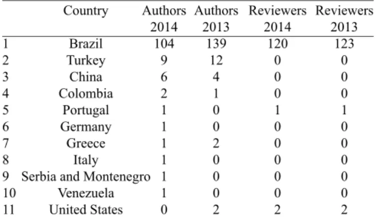 Table 2. Countries of origin of authors and reviewers of manuscripts  submitted to Brazilian Journal of Cardiovascular Surgery in 2013  and 2014