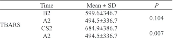 Table 3. Comparison of the dosages of TBARS (ng/ml) between the  times A1 - B2 and A1 - CS2*.