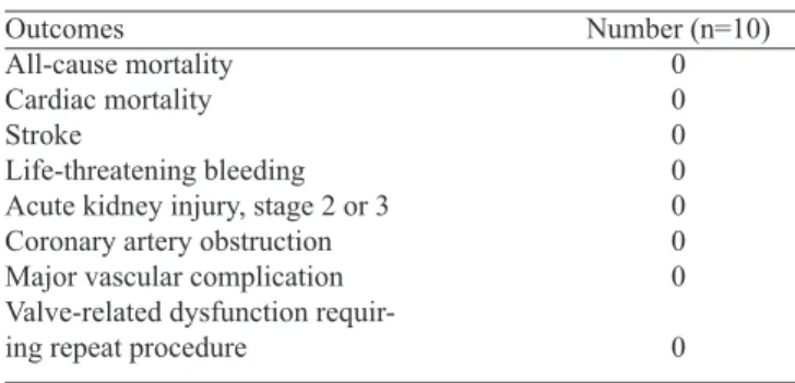 Table 2. The VARC-2 outcomes in the 30-day follow up period.