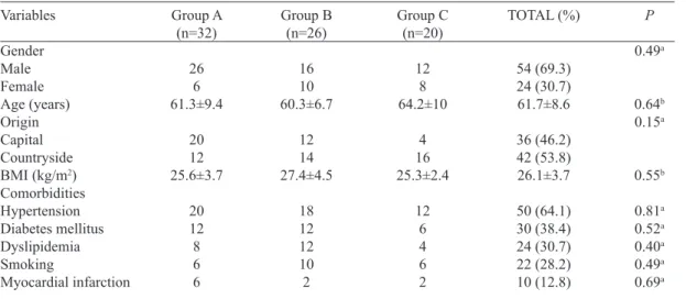 Table 1. Demographic and clinical data for patients undergoing CABG.