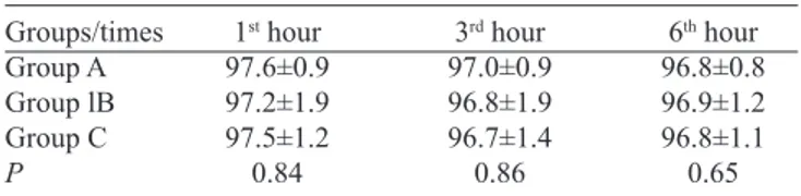 Table 4. Comparison of arterial oxygen saturation (%) between the  three groups of patients undergoing CABG.