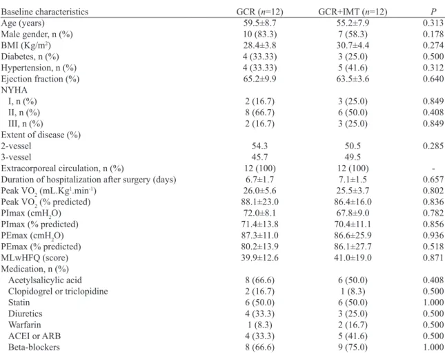 Table 1. Demographic and clinical characteristics of patients participating in the study