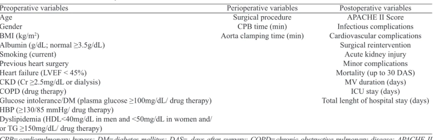 Table 1. Clinical variables in the study.