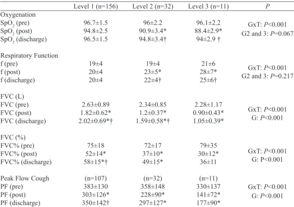 Table 4. Quantitative variables of the classiication system of level 3 assistance. 