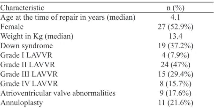 Table 1. Pre- and intraoperative characteristics of the patients enrolled  in the study.