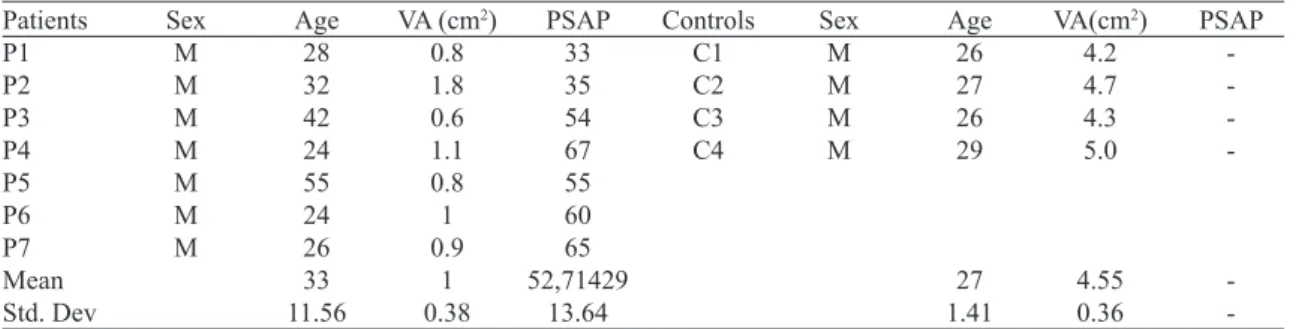 Table 1. Epidemiological proile of patients and controls.