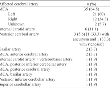 Table 5. The affected cerebral artery in 54 patients.