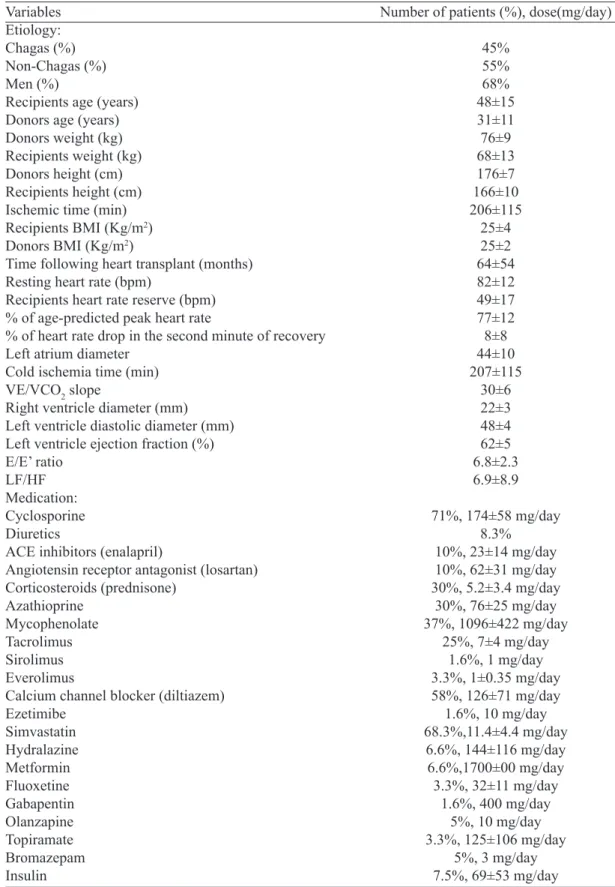 Table 1. Characterization of study participants. Variables Etiology: Chagas (%) Non-Chagas (%) Men (%)