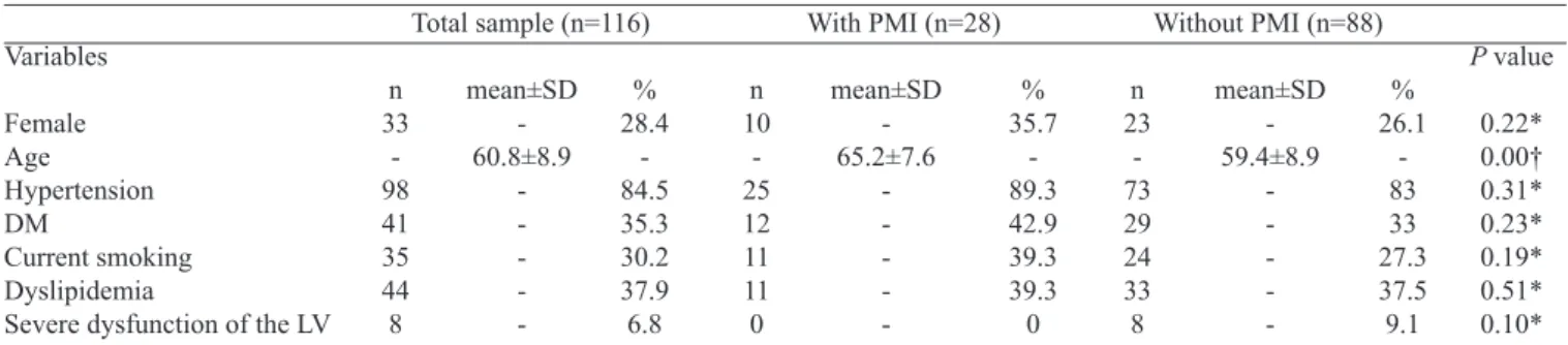 Table 1. Proile of the sample and epidemiological characteristics.