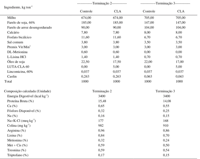 Tabela 1 - Composição e valores calculados das rações.