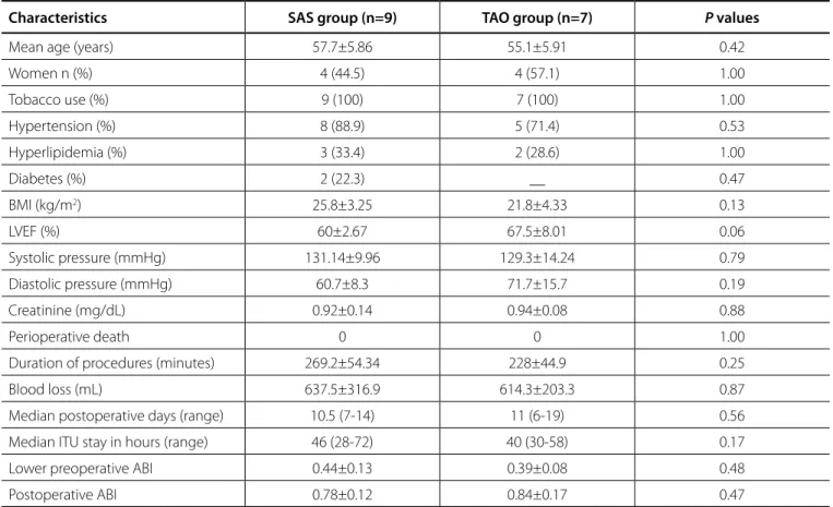 Table 1. Clinical characteristics and surgical data of patients with severe aortoiliac stenosis (SAS) and totally aortoiliac occlusion  (TAO) submitted to aortobifemoral bypass