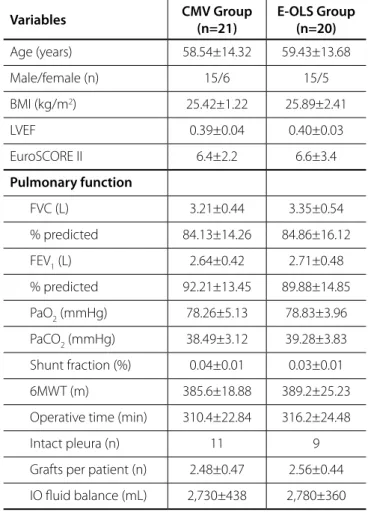 Table 3. Arterial blood gas and shunt fraction measurements  in the first postoperative day.