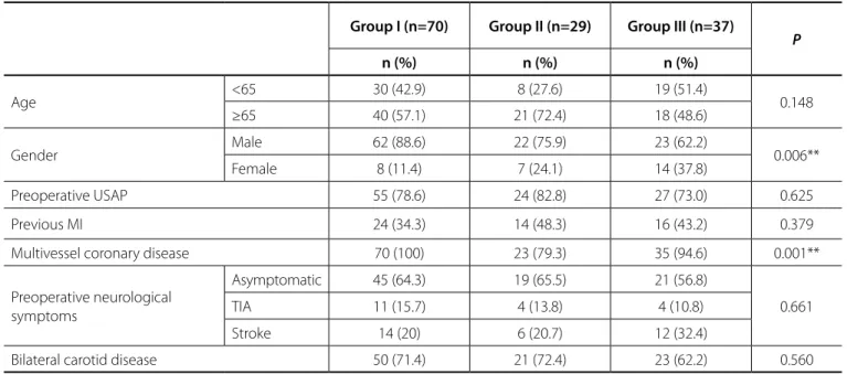 Table 1.  Preoperative clinical characteristics.