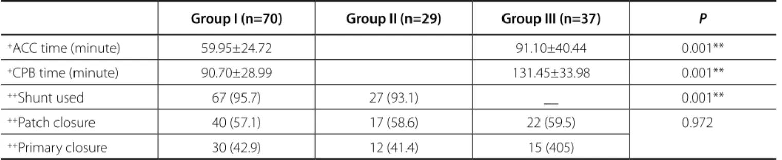 Table 2.  Intraoperative variables.