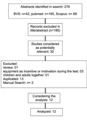 Table 2. Characteristics of the selected studies.
