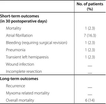 Table 3. Short and long-term outcomes of the patients.