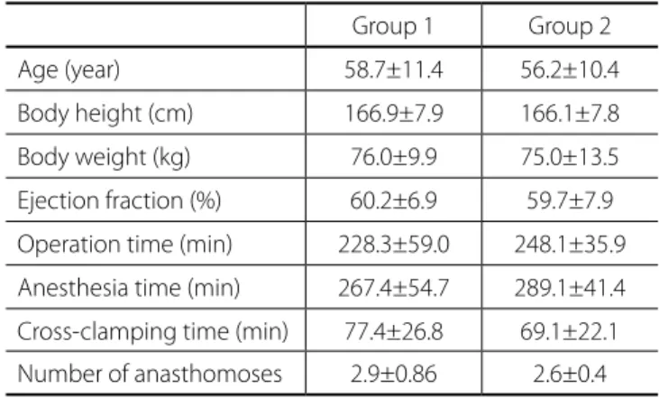 Table 1.  Patient characteristics and operative details for groups.