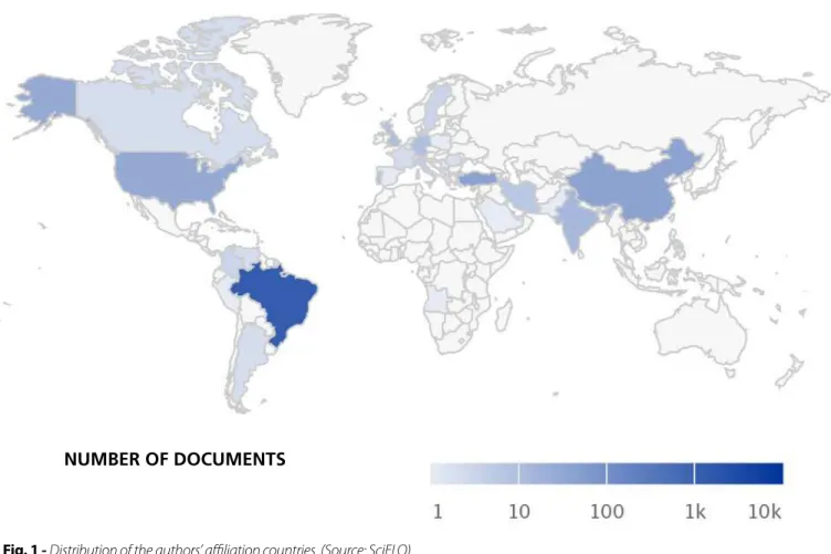 Fig. 1 - Distribution of the authors’ affiliation countries. (Source: SciELO)
