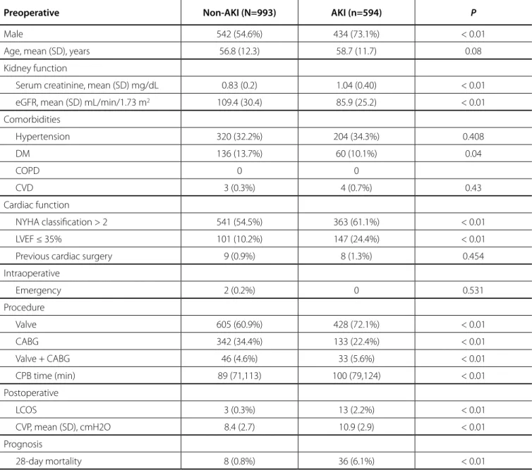 Table 3. Comparison between predicted and observed outcomes for each score.