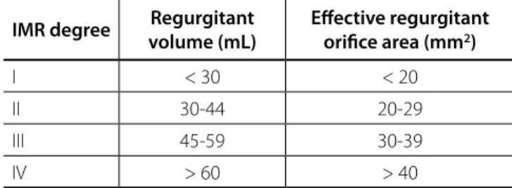 Table 1. Grading of ischemic mitral regurgitation.