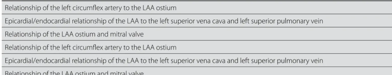 Table 1. Left atrial appendage anatomic relationships.