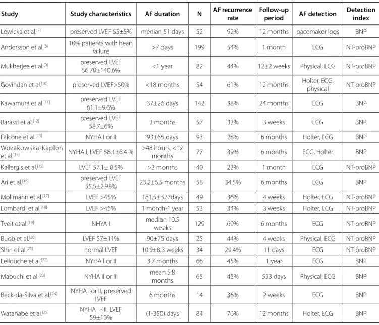 Table 1. Basic characteristics of the included studies.