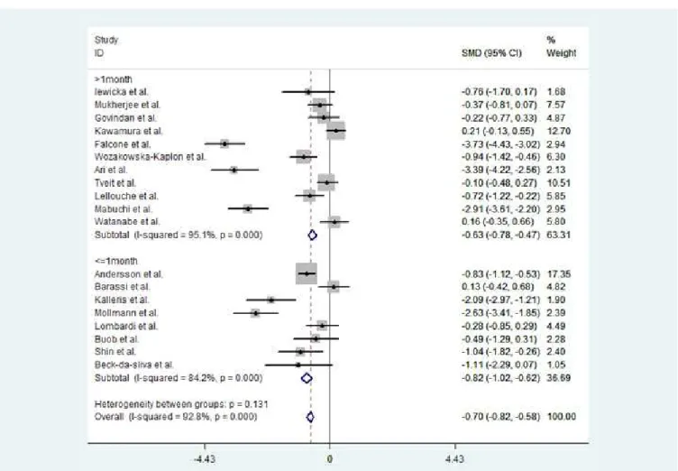 Fig. 3 - BNP/NT-proBNP levels and AF recurrence: subgroup analysis.