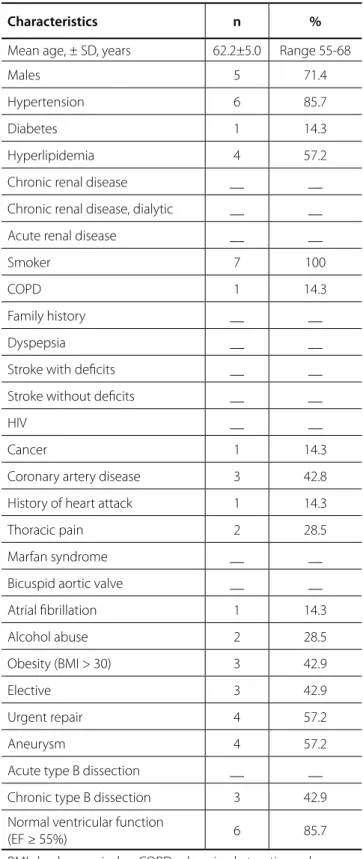 Table 4. Baseline characteristics of patients.