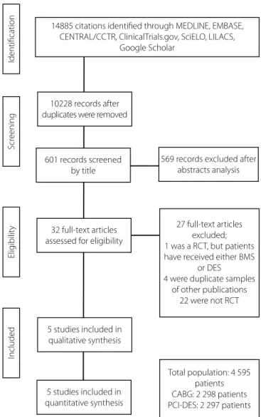Fig. 1 – Flow diagram of studies included in data search. 