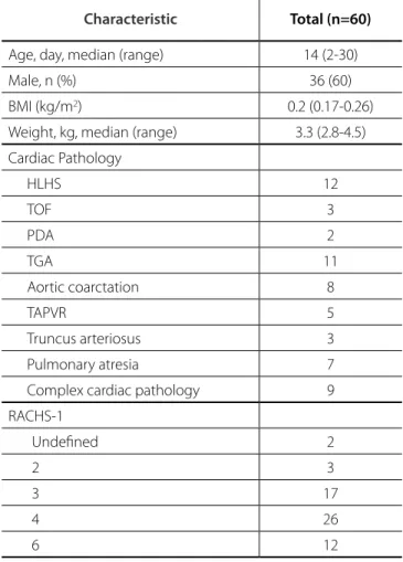 Table 2.  The evaluation of chest X-ray and USG of the pathologies.