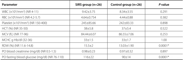 Fig. 2 - Comparison of levels of red cell distribution width in SIRS  and control groups.