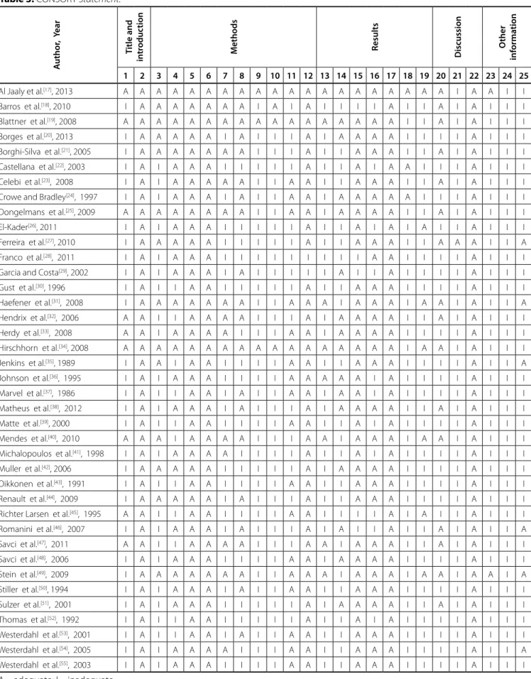 Table 3. CONSORT Statement. 