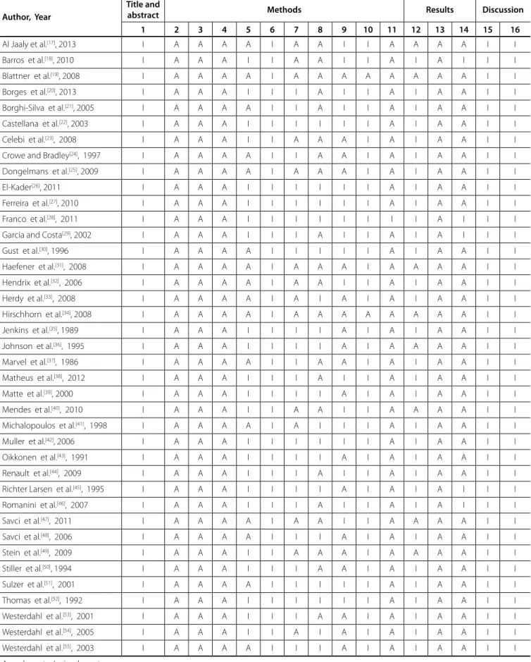 Table 4. Extension of CONSORT Statement.