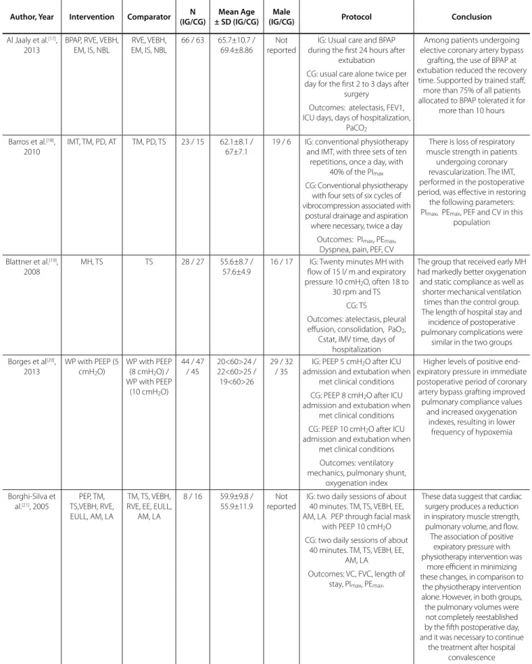 Table 2. Characteristics of studies included in systematic review.   