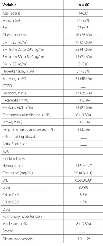 Table 2. Intraoperative variables.