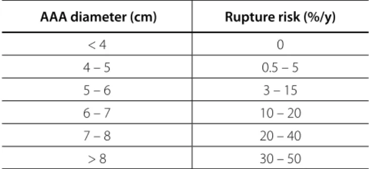 Table 2. Estimated annual rupture risk.