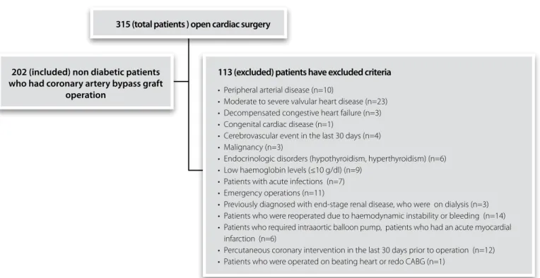 Fig. 1 - Consort diagram figure of patient selection.