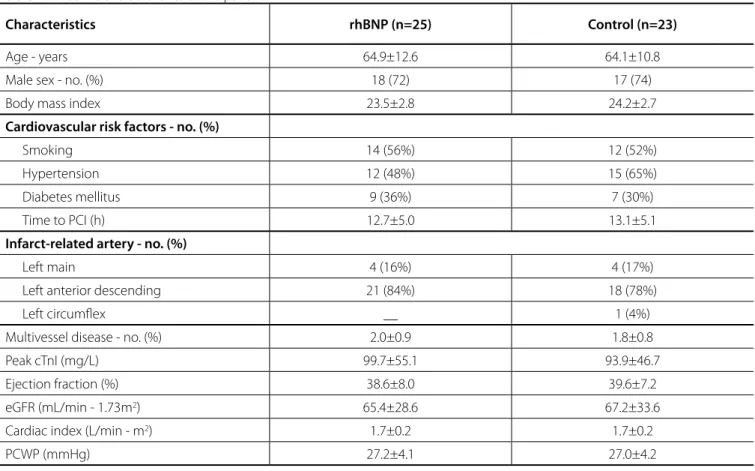 Table 1.   Baseline characteristics of the patients.