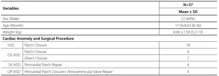 Table 1. Demographic data of patients.