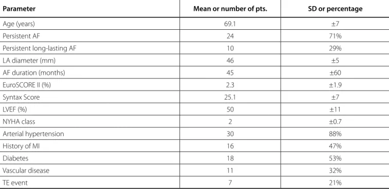 Table 1. Patient characteristics.