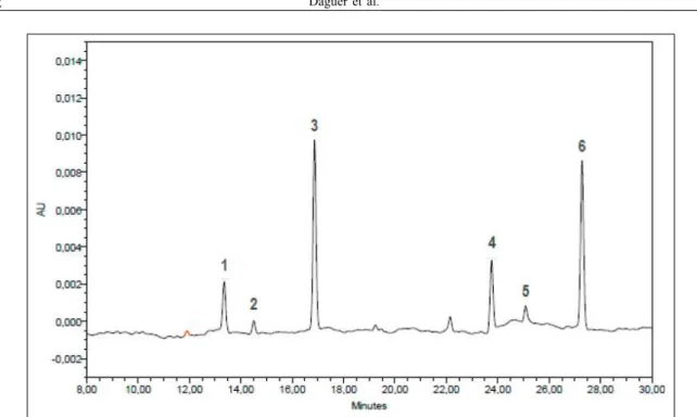 Figura 1 - Cromatograma de lombo suíno adicionado de proteína isolada de soja submetido à cromatografia líquida de alta eficiência para detecção do teor de isoflavonas.