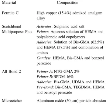 Figure 1. Schematic representation of methodology used to prepare specimens.