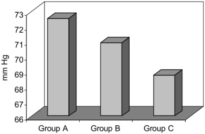 Table 2. Student’s t-test summary for diastolic blood pressure in Stage F3 (infiltrative anesthesia).