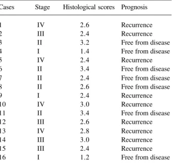 Table 1. Data relative to TNM classification, malignancy histological scores and prognosis from 16 cases of squamous cell carcinoma of the tongue.