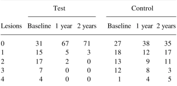 Table 2. Distribution of children according to the number of active lesions (non-cavitated and cavitated) on the occlusal surface of the first permanent molar.