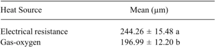 Table 4. Internal discrepancies for marginal configuration.