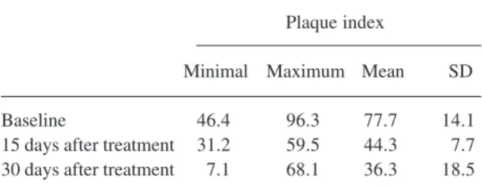 Table 2. Bleeding on probing index at the different time periods.