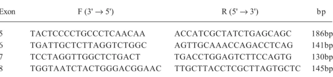 Table 1. Sequences of forward (F) and reverse (R) primers of exons 5, 6, 7 and 8 of TP53 gene and product size