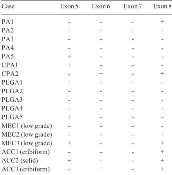 Figure 1. SSCP analysis of TP53 mutations in exon 5. Lane G shows the migration pattern of TP53 gene amplified from normal minor salivary gland tissue with 186bp