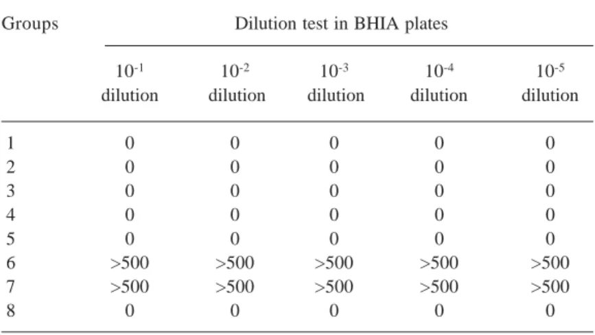 Table 2. Influence of ozone in UCS with contaminated solutions.